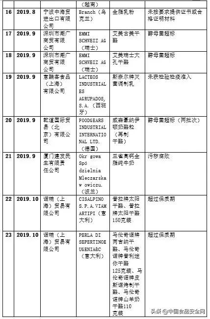 国外疫情严重喝进口奶粉安全吗,疫情蔓延国外奶粉安全吗