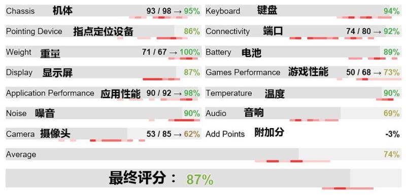 联想thinkpadt470s独显,联想thinkpadt470s和480s区别
