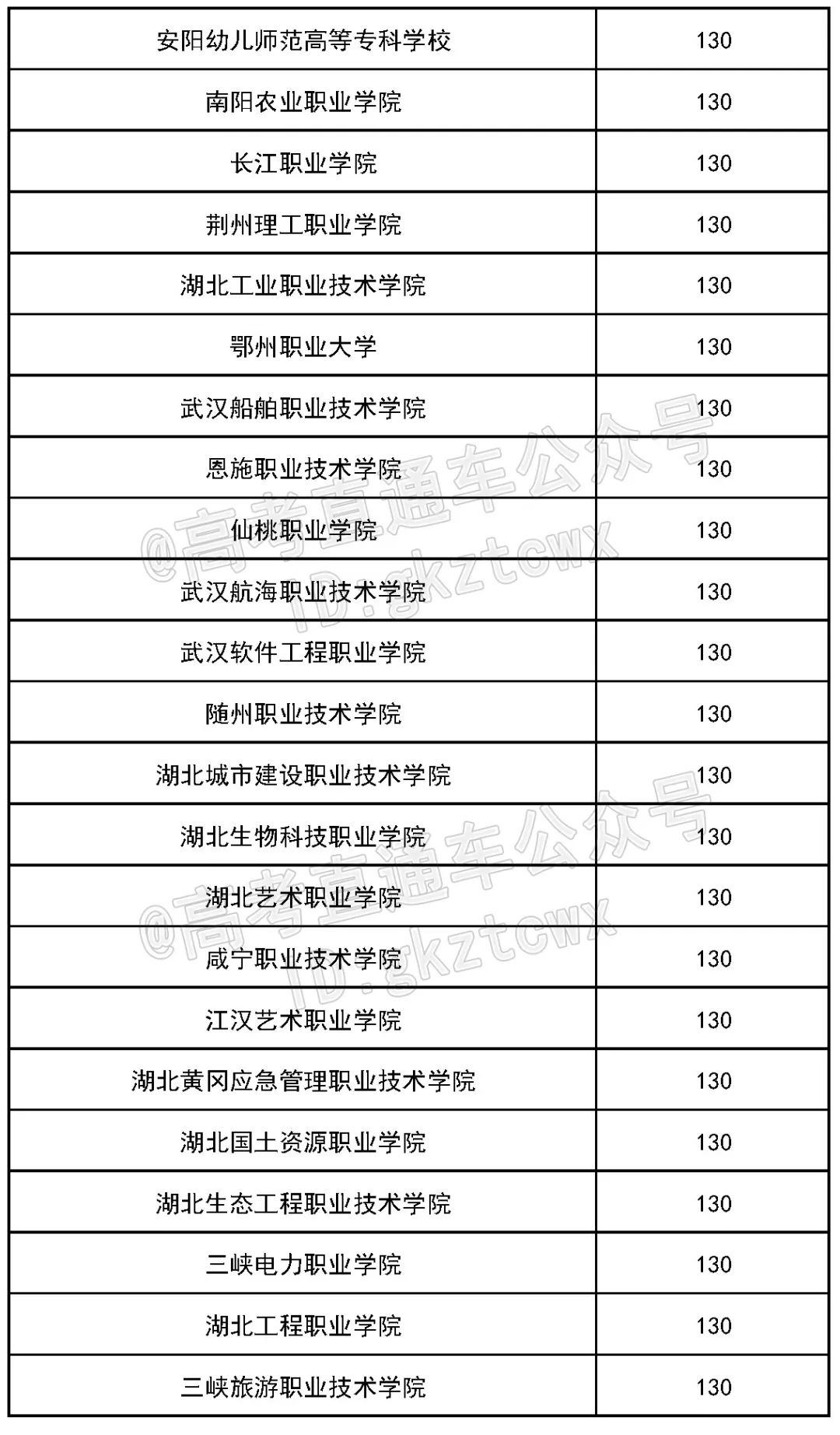 各院校2019最低录取分数线,2019全国院校最低投档分数线