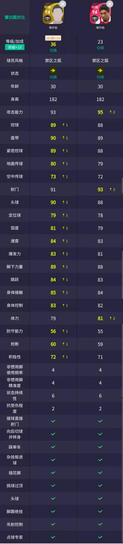 克鲁伊夫时刻值得换吗,克鲁伊夫用什么阵容