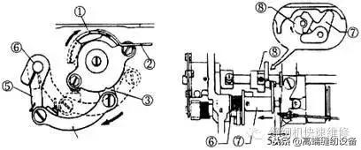 平缝机自动切线维修,平缝机切线故障大全