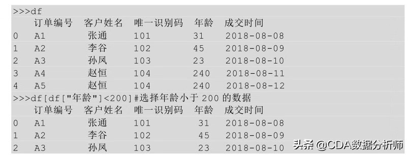 数据分析入门必学,数据分析入门基础教程