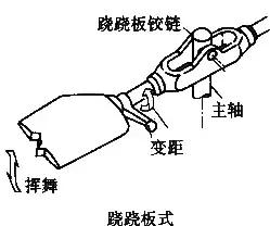 直升机前进原理图解,一分钟教会你直升机的内部结构
