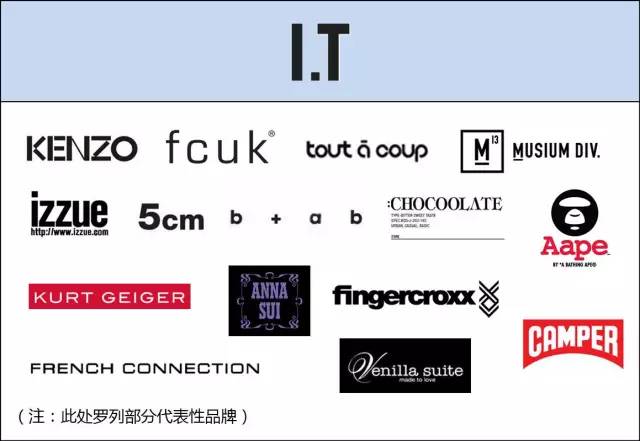 全球最大时尚品牌集团,中国时尚集团