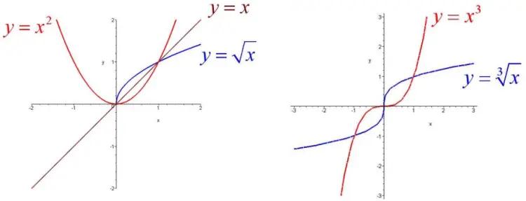 高中函数快速学习方法,高中函数如何通过解析式画图