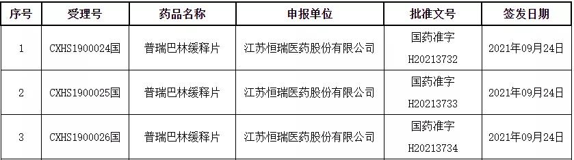 恒瑞医药旗下药物,恒瑞医药创新药即将走向世界