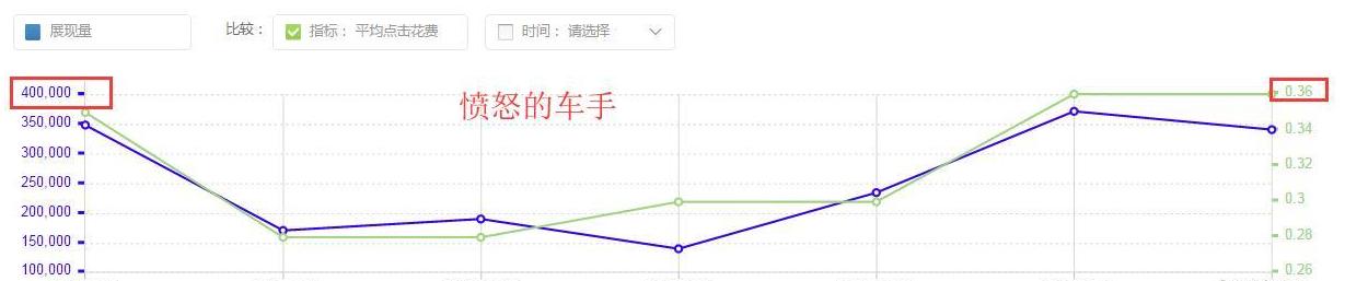 直通车双11技巧,如何利用直通车打造爆款呢