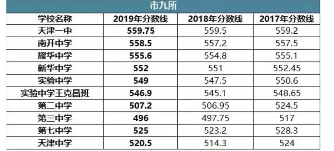非京籍天津升学专场,关于天津升学方面的问题咨询哪里