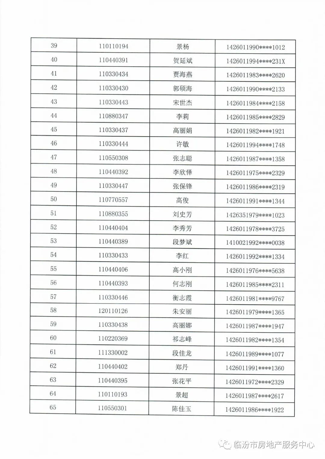 临汾新闻早知道｜新选3县「市」长；市区公租经适限价房摇号结果公示；街巷整治！襄汾上榜；古县牡丹节