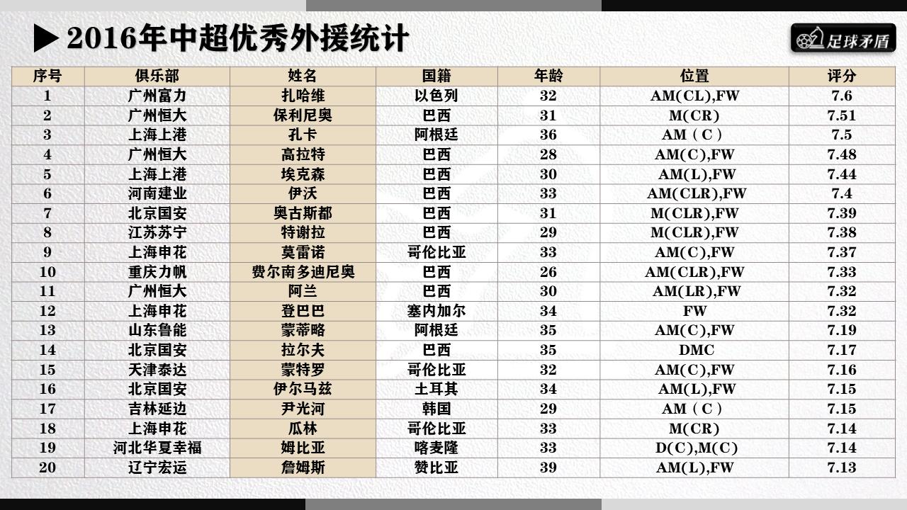 中超外援怎么确定结果,中超外援策略