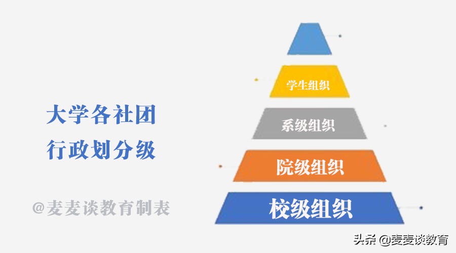 大一新生适合加入什么社团,大学大一新生选择社团注意事项