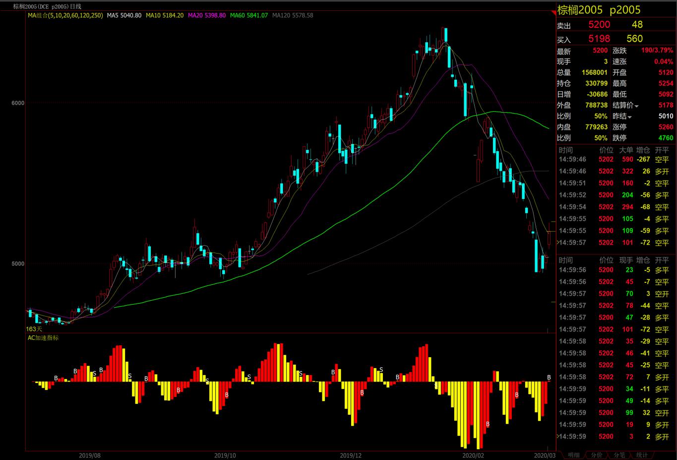ac动量指标,动量指标和动能指标