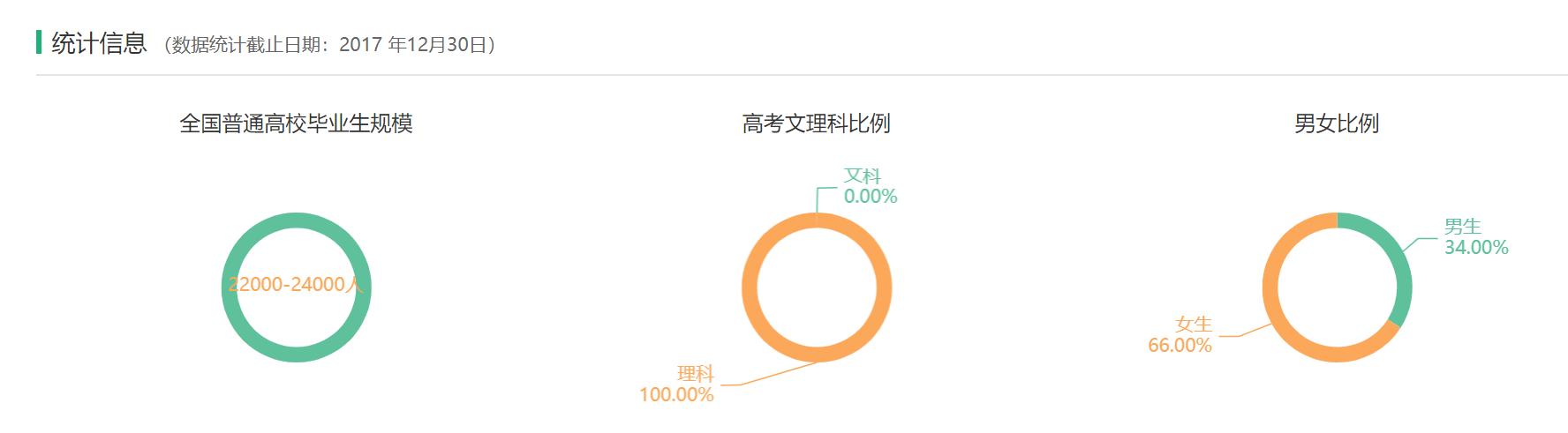 坐落在芜湖的安徽省属师范大学，安师大的化学专业缘何脱颖而出？