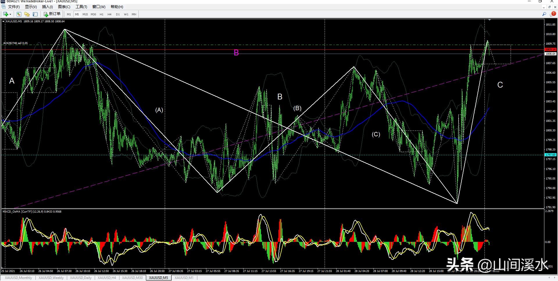 外盘黄金走势最新分析是涨还是跌,外盘黄金午评