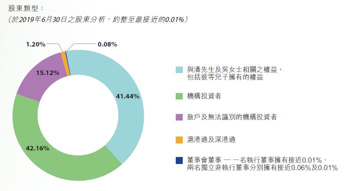 「护城河评级」瑞声科技