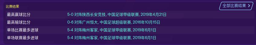 石家庄永昌足球队2020赛程,石家庄永昌巅峰阵容