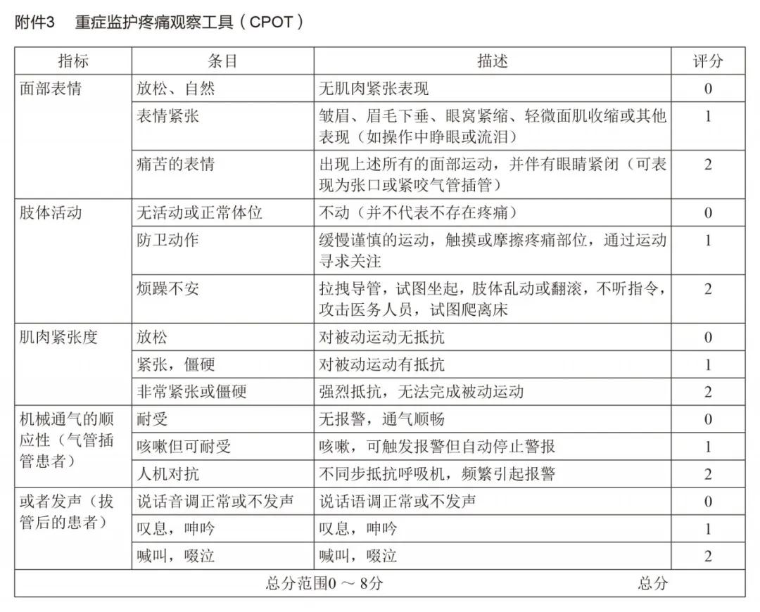江苏省成人癌症疼痛诊疗规范,2020年版