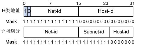 ip地址和掩码的理解,ip地址网段划分及掩码