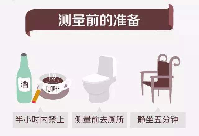 家庭血压监测标准,家庭血压仪测量准确吗