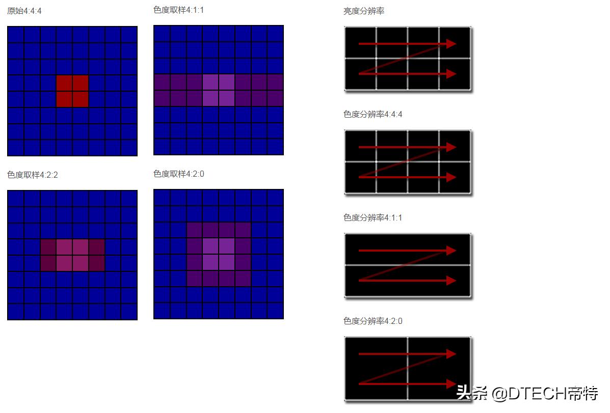 屏幕的4色4k、3色4k是什么？3色4k和4色4k哪个更好？一文带你看懂
