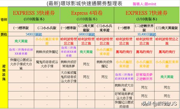 日本大阪环球影城旅游攻略,去日本有必要去大阪环球影城吗