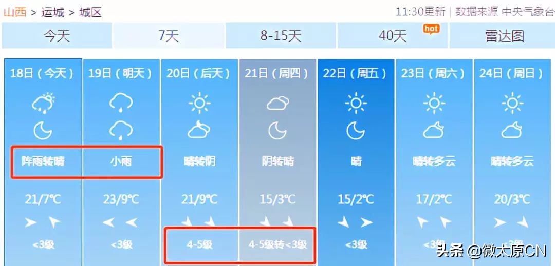 供暖延期到3月底的城市,山西高温低温天气