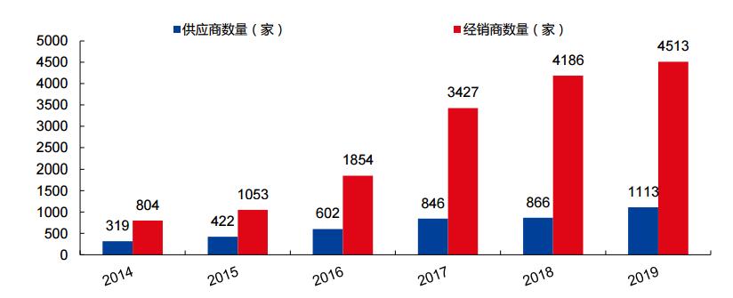南极电商｜时间的玫瑰？