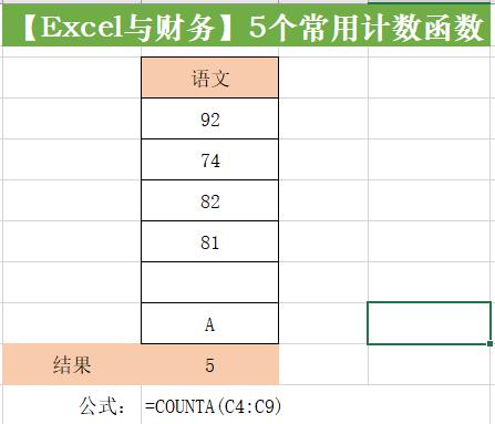 工作中常用到的excel排名函数,excel不重复项计数函数