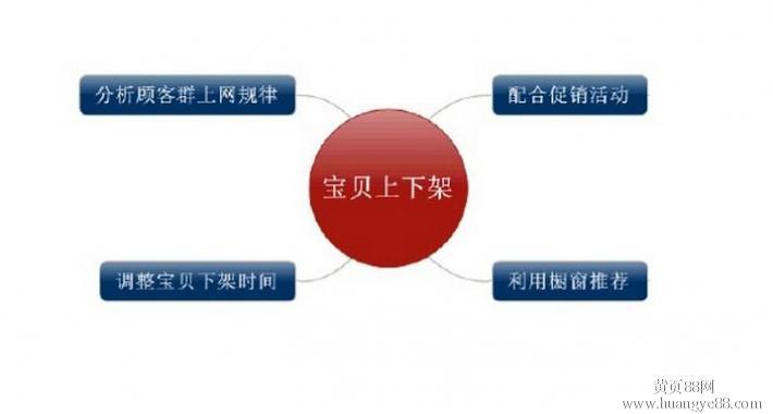 淘宝宝贝被下架怎么办,淘宝商品下架怎么回事