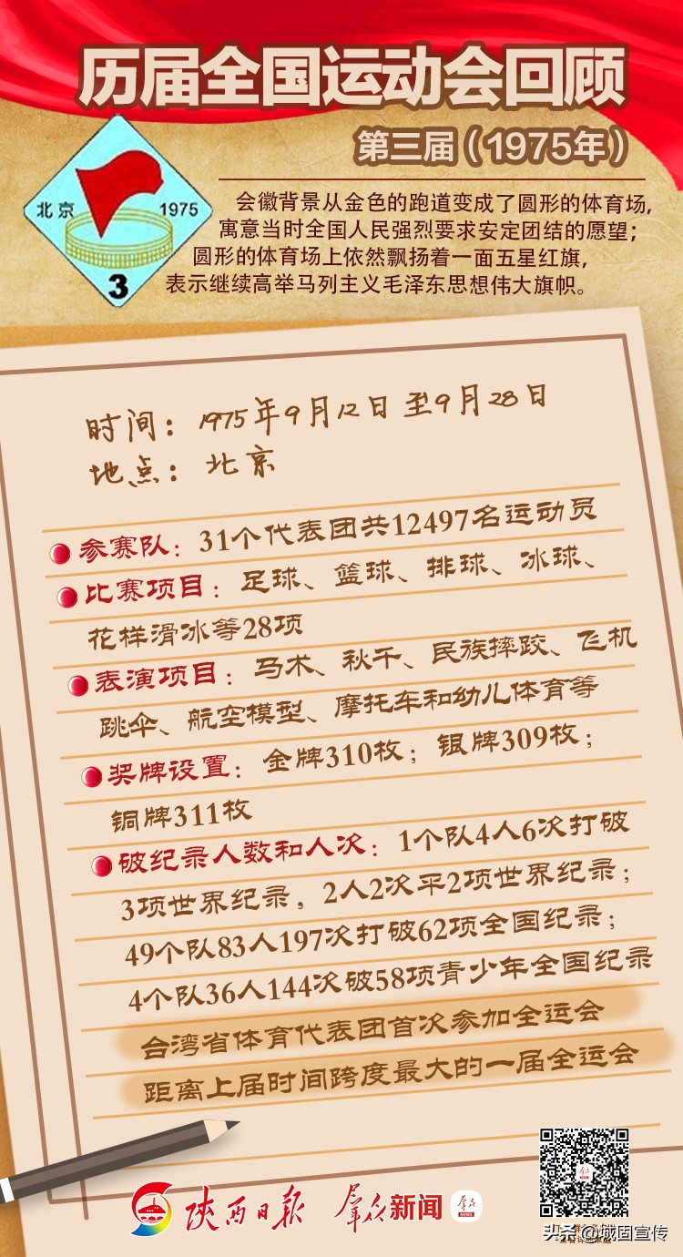 涨知识大盘点,历届全运会一览表