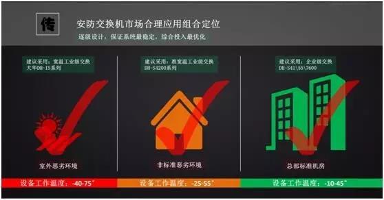 为什么你的视频监控系统会卡顿？原因在这里