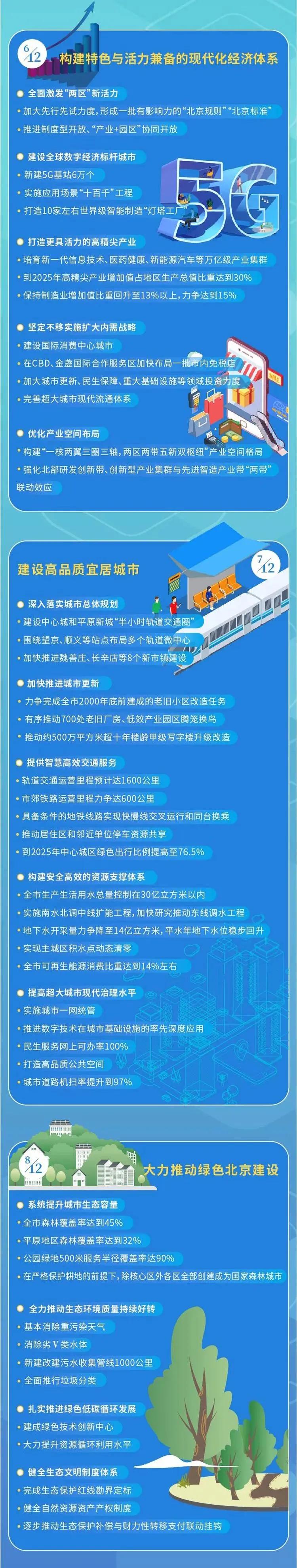 北京十四五规划完整版,北京十四五年的规划
