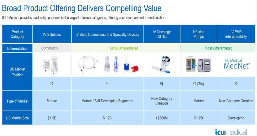 全球领先输液治疗专营公司ICUMedical｜械企风云