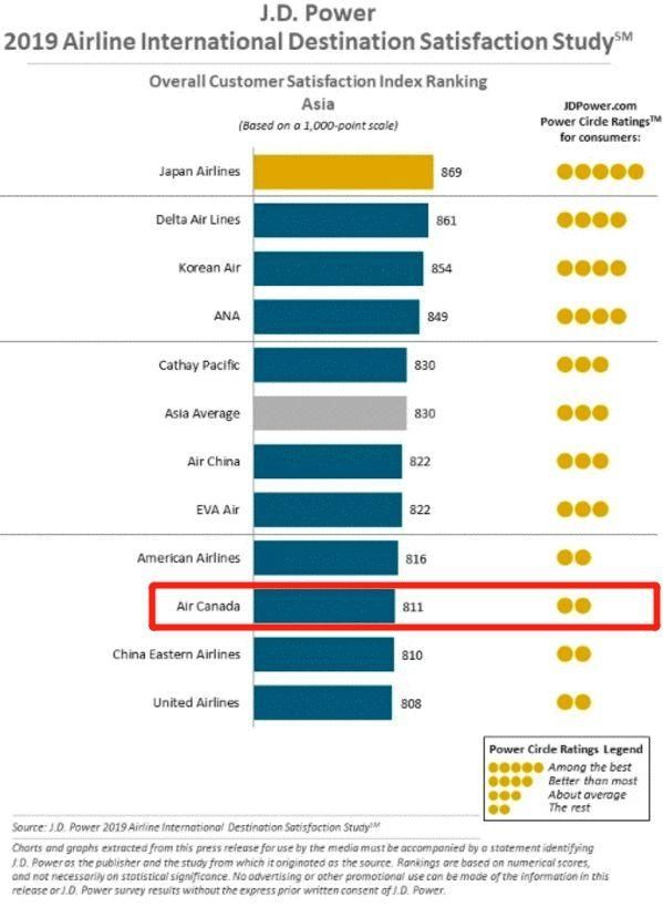 加拿大航空哪个好,加拿大西捷航空和加拿大航空