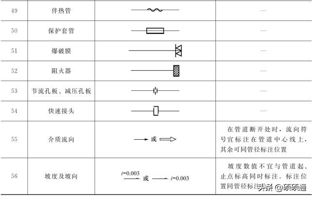 暖通空调施工要看哪些图纸,暖通空调施工图识读详解
