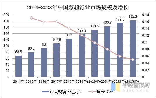 彩超未来趋势,中国彩超行业