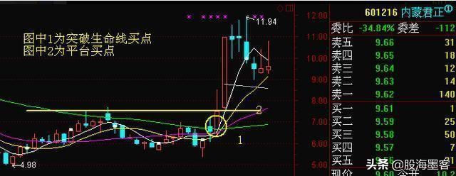 最精准的周线抓涨停选股公式,史上最全的强势选股公式大全