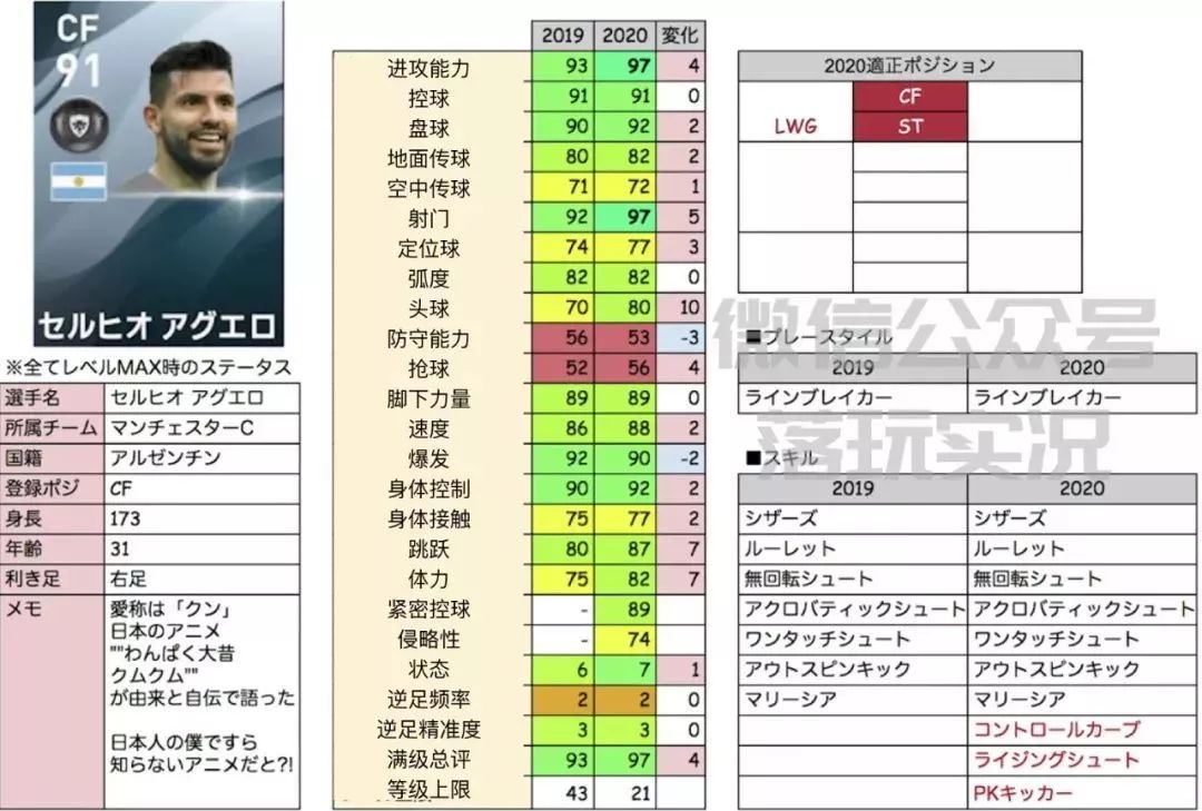 实况足球下赛季升黑球员详细数据,实况足球18年普卡黑球名单