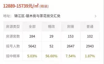 成都温江二圈层最值得购买的区域,二圈层买房选温江还是郫都