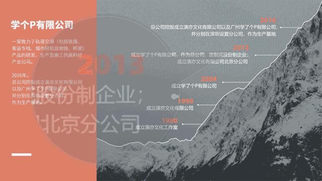 ppt文字多排版高级感布局,ppt如何实现纸片重叠效果