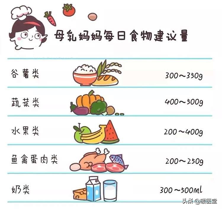 怎么样才能让宝妈奶水多,怎样能让宝妈奶水更多