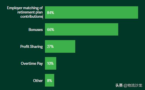 供应链工作可以长期做吗,供应链什么岗位越老越吃香