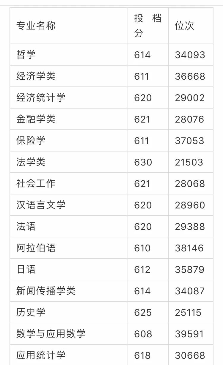一段线上完成所有计划！浙商大硬核实力圈粉00后