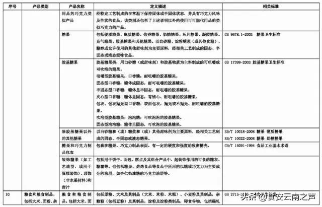 食品商标名称大全免费,食品字号名称大全