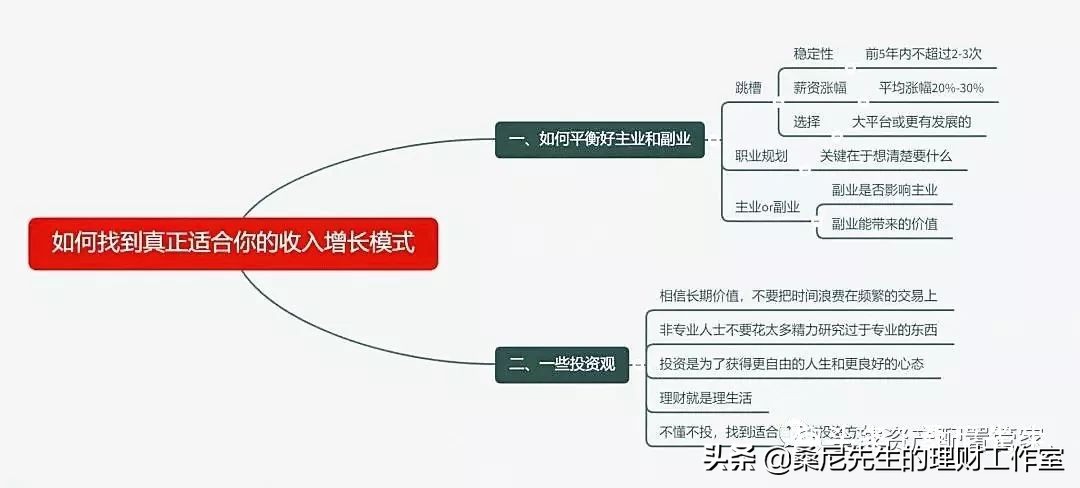 给2019年的自己做个年终总结,2019个人年终总结与计划