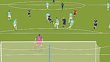 曼城弱点,曼城战术解析