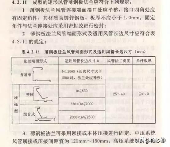 共板法兰适用排烟风管吗,薄钢板法兰是共板法兰吗