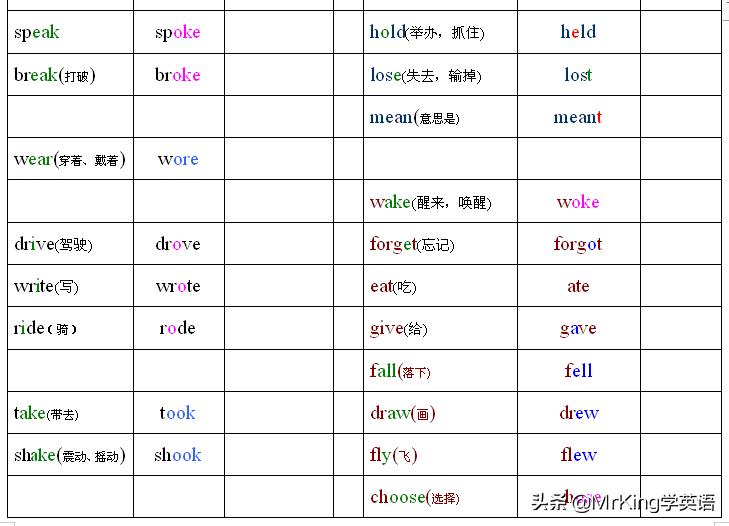 一般过去时态be动词的否定形式,英语的动词过去式和现在时态
