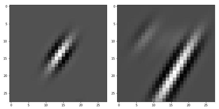 如何搭建一个自己的视觉神经网络,计算机视觉的常用神经网络模型
