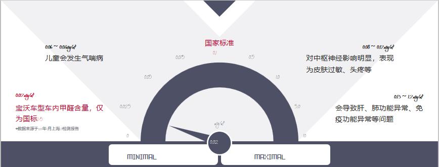 为啥二手车市场那么多宝沃,网上的特价宝沃二手车值得购买吗